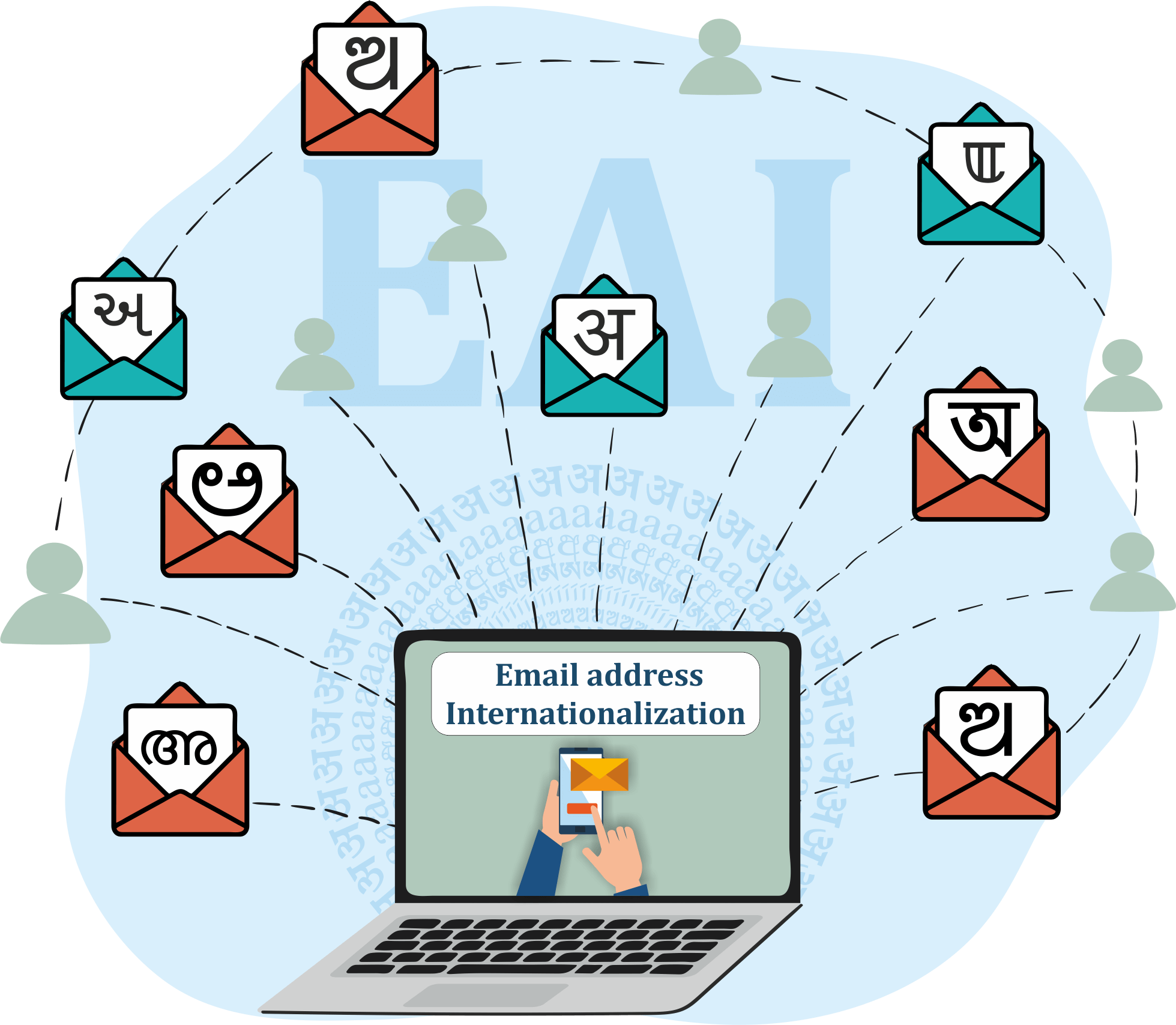 this infographics shows how indian languages use for email Internationalization. In this inforgraphics there are indian langauges letters that moving aroung laptop